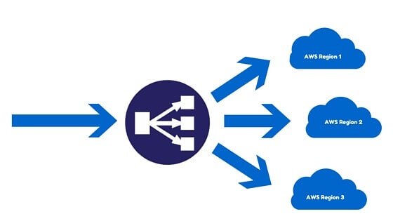 AWS Load Balancing Part II: Settings up an application load balancer